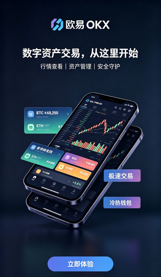 欧交易所app官网安装现货交易与K线图操作